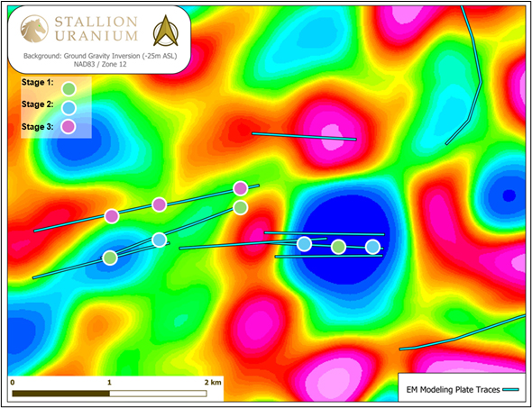 Phase 1 2026 Drilling Stages